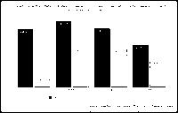 Endowment chart600