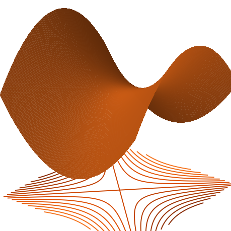 surface with its contour diagram