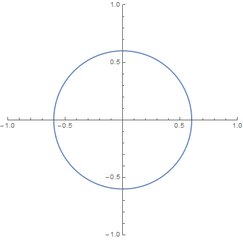 Cone: two-dimensional slices