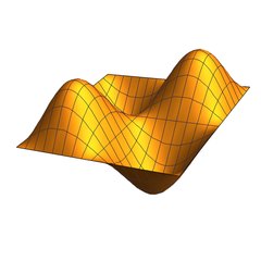 The graph of a function of two variables