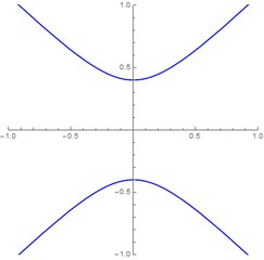 Hyperboloid 2