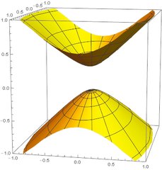 Hyperboloid 3