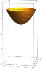 Paraboloid