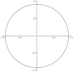 Sphere: two-dimensional slices