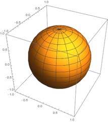 Sphere: three-dimensional slices