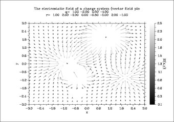 Electrostatic field of a charge system