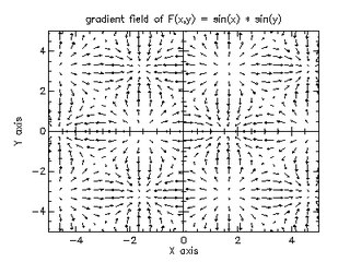 Gradient field of sin(x) sin(y)