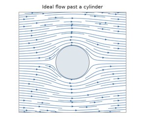 Engineering: ideal flow past a cylinder