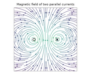 Physics: the magnetic field of two currents