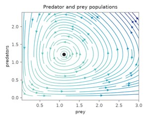 Ecology: predator and prey populations
