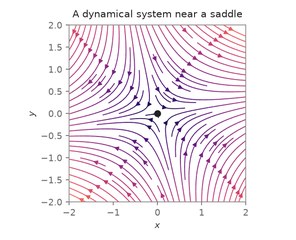 A dynamical system near a saddle