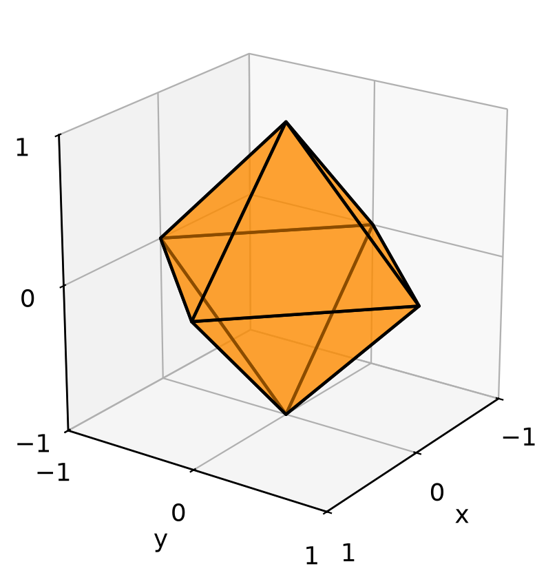 The unit ball of \((\mathbb{R}^3,\rho_1)\) is the octahedron with vertices \(\pm e_1,\pm e_2,\pm e_3\).